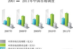 深圳市租房产 重庆市大渡口区